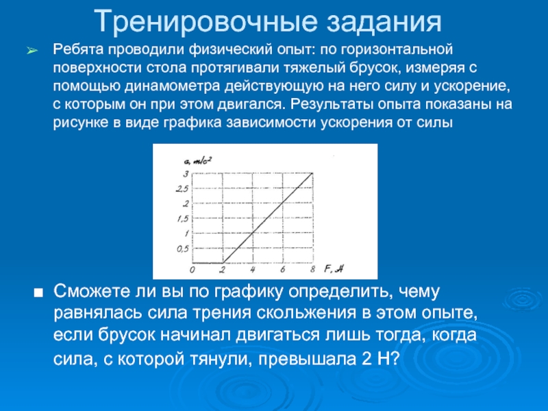 Проведи физическую. Второй закон Ньютона график зависимости. График зависимости ускорения от силы. Горизонтальная поверхность. Зависимость ускорения от силы.