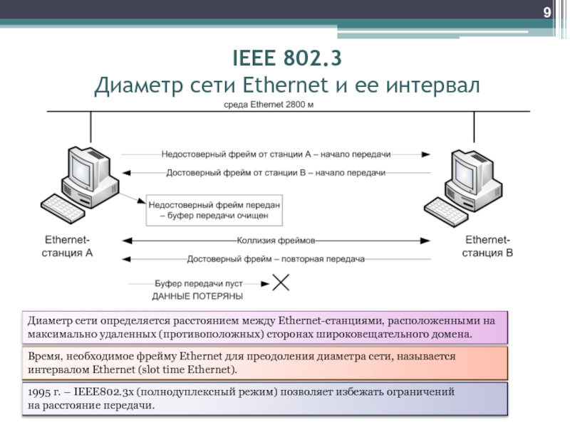 В данной сети максимальное. Диаметр сети. Диаметр сети fast Ethernet. Максимальный диаметр сети Ethernet. Ethernet IEEE 802.3.