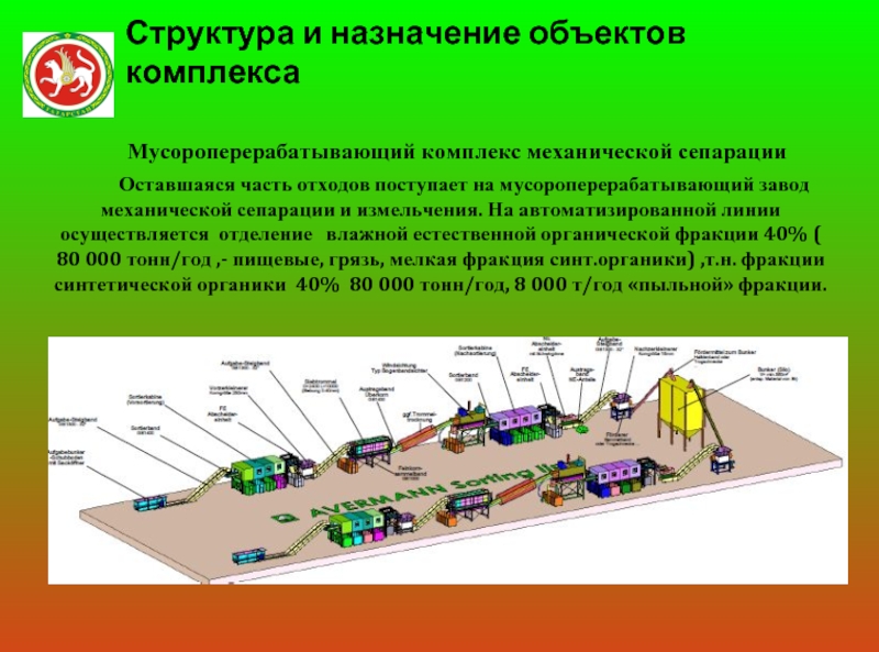 Бизнес план мусороперерабатывающего завода презентация