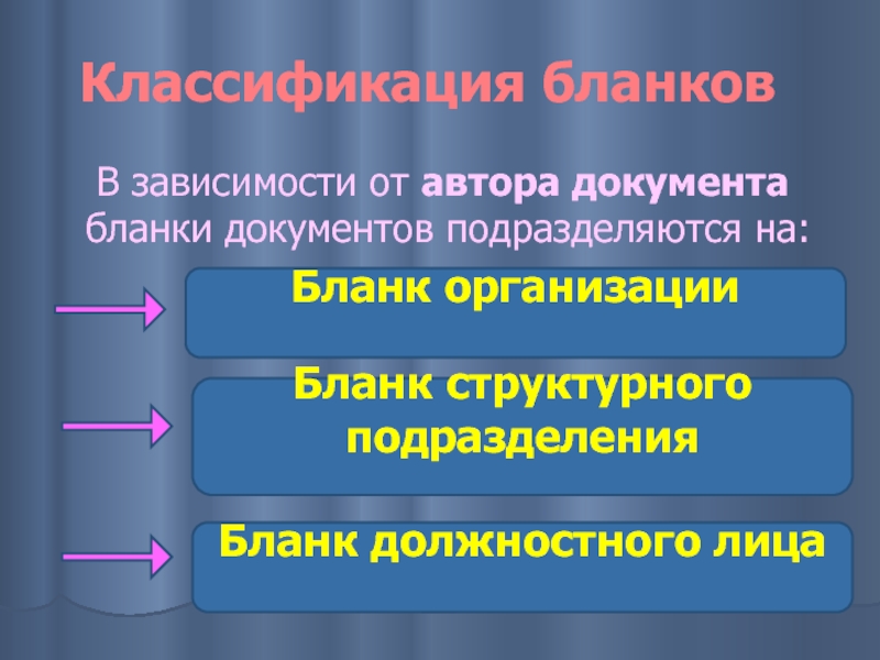 Классификация бланков 	В зависимости от автора документа бланки документов подразделяются на:     Бланк организации