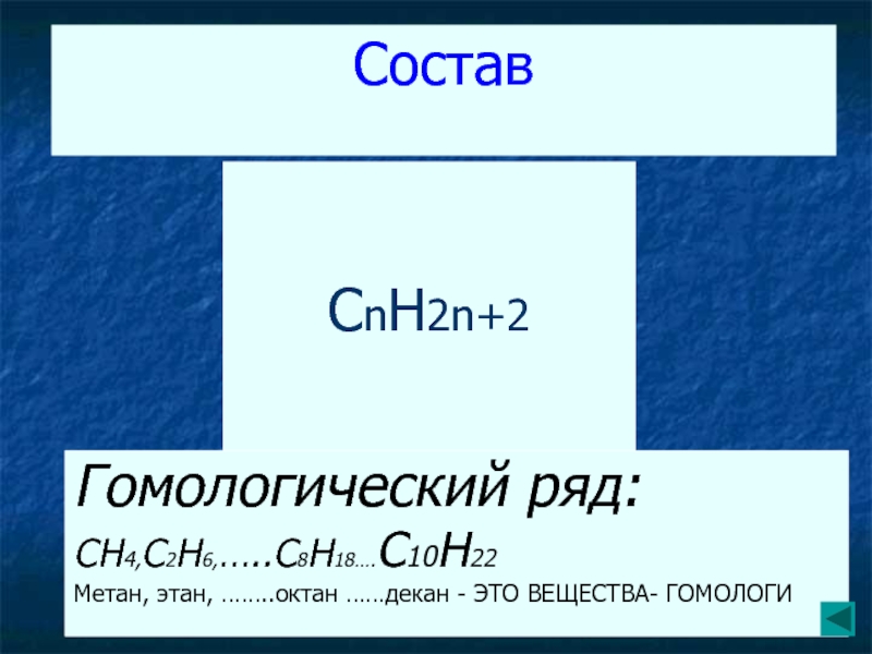 Состав CH4 C2H6 C3H8  CnH2n+2 Гомологический ряд:  CH4,C2H6,…..C8H18….C10H22 Метан, этан, ……..октан ……декан - ЭТО ВЕЩЕСТВА-