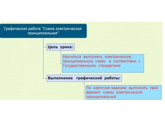 Общие требования к построению схем. Схема электрическая принципиальная