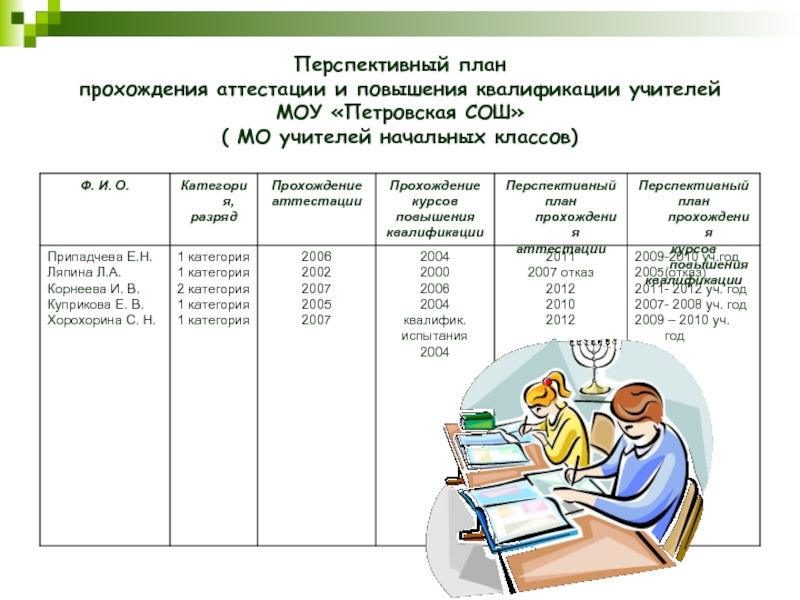 Планы год учителя. Перспективный план аттестации. План учителя начальных классов. План работы педагога начальных классов. План работы учителя начальных классов.