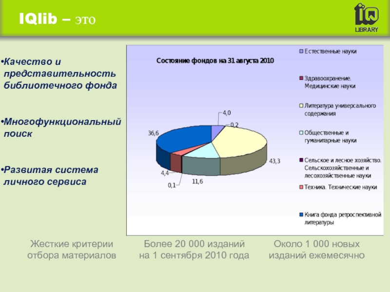 Критерии отбора электронных документов в фонд библиотеки. IQLIB. IQLIB правообладатель.