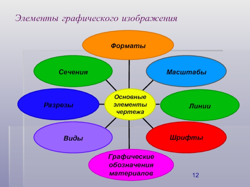 Виды графических изображений