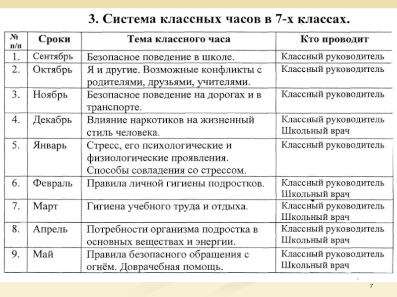 Список врачей для школы