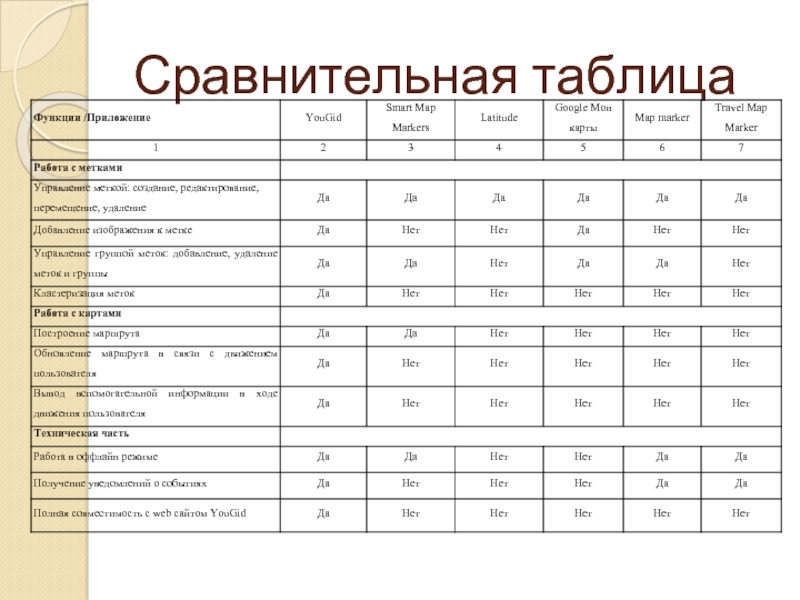 Сравнительная таблица образец