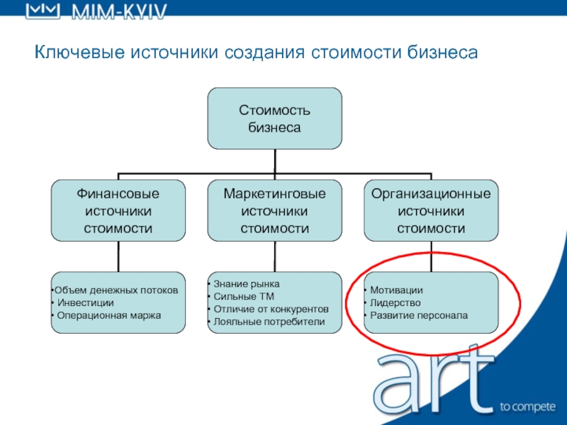 Источником выступает. Источники создания стоимости. Источники создания дополнительной стоимости. Источники создания стоимости компании. Что может выступать источником создания стоимости.