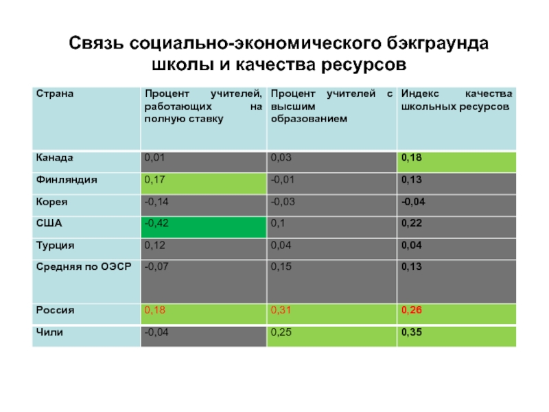 Индекс качества обучения. Индекс образования в России. Ресурсы школы. Индекс качества образования по странам.