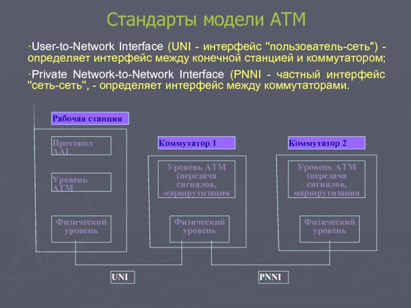 Доклад по теме ATM-коммутация