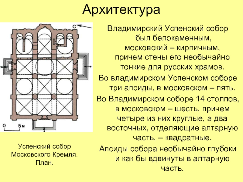 Успенский собор кремля схема