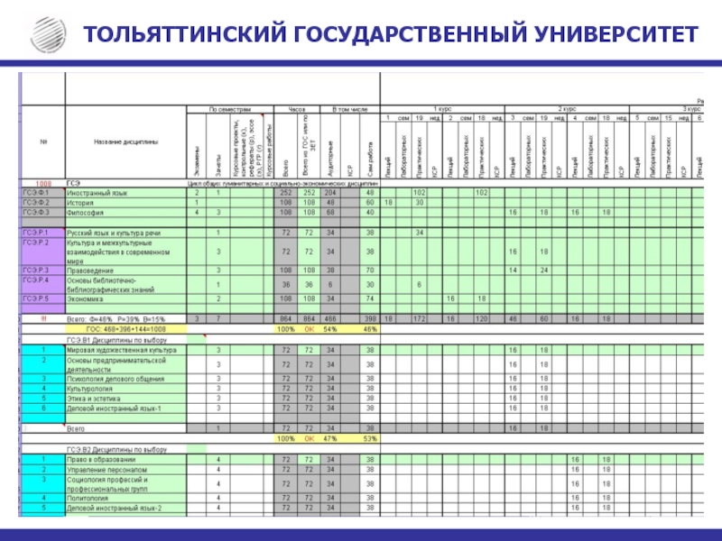 Томский государственный университет учебные планы