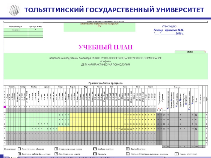 Сгупс пгс учебный план