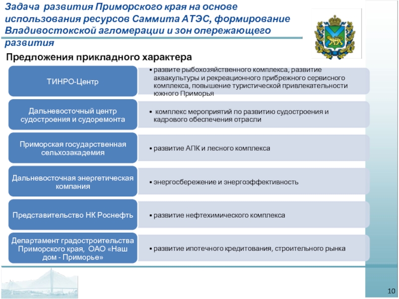 Развитие приморского края. Развитие Приморья. Государственная программа развития Приморского края. Проблемы и перспективы развития Приморского края.