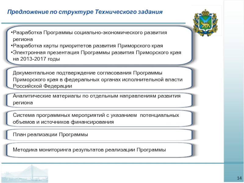 Рабочая группа по разработке программы. Структура технического задания для разработки программы. Структура ТЗ. Структура технического предложения. Стратегия социально-экономического развития Приморского края.