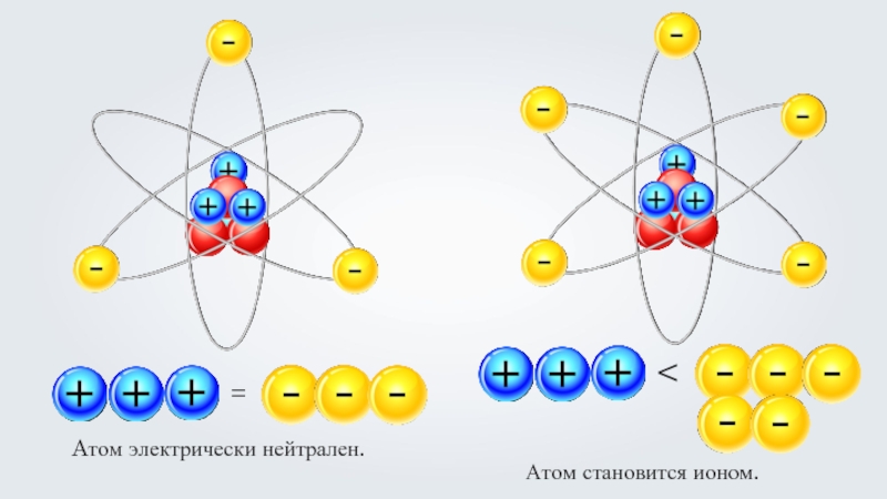 Почему атом не заряжен. Нейтральный атом. Атом электрически нейтрален. Атомы и ионы. Взаимодействие атом элементов между собой.