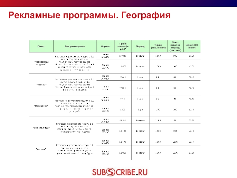 Программа по географии по классам