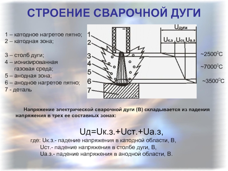 Источник сварочной дуги