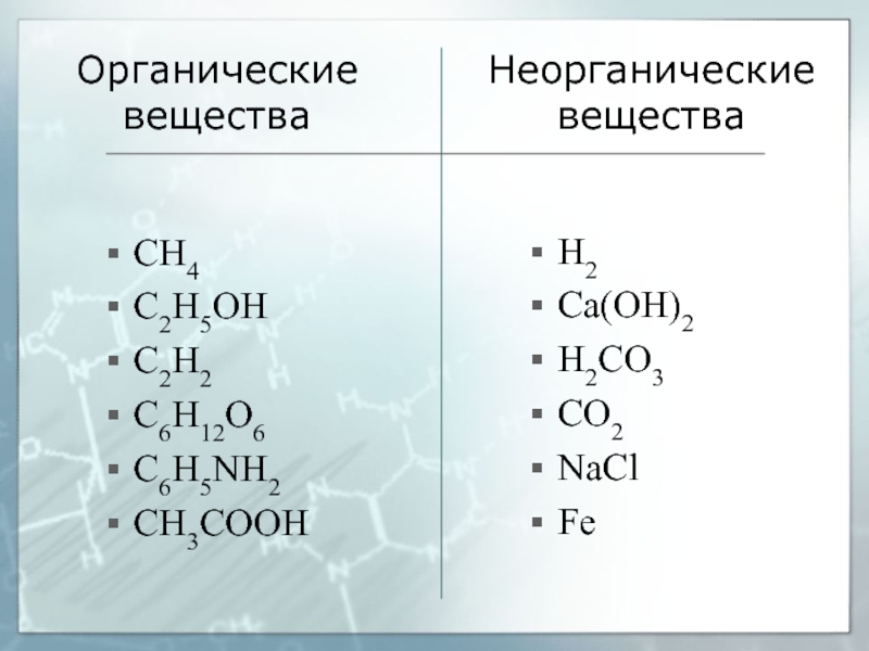 Cos химическое соединение. C2h5oh органическое или неорганическое. Органические соединения это соединения. Органические и неорганические соединения. Органические вещества химия например.