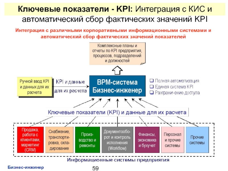 Метод kpi. Система ключевых показателей эффективности (система КПЭ. KPI ключевые показатели эффективности. Система ключевых показателей результативности KPI. Ключевые показатели эффективности КПЭ это.