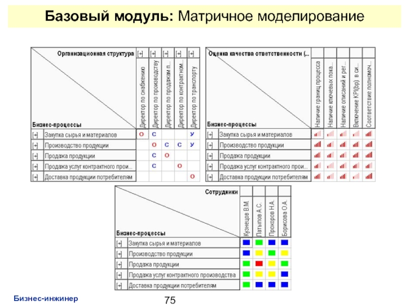 Базовый модуль. Матричное моделирование. Система матричных модулей. Базовый модуль в логистике Размеры. Требования к моделированию матрицы.