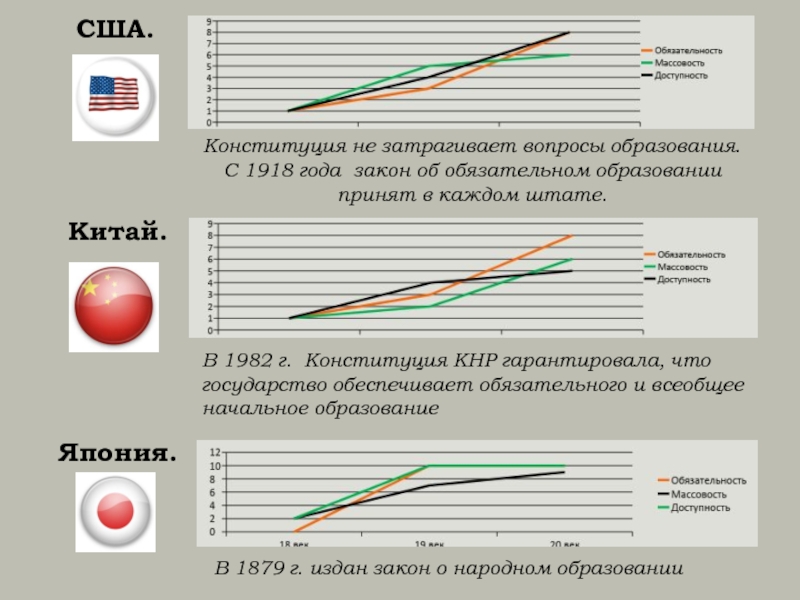 Закон о всеобщем образовании