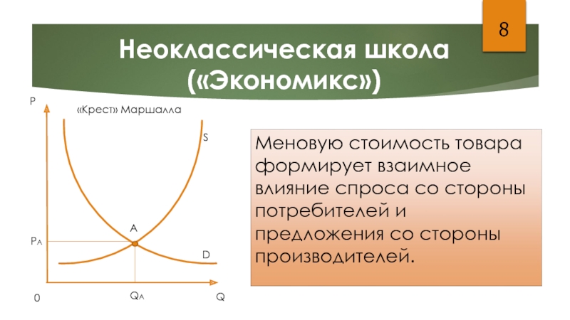 Неоклассическая школа презентация