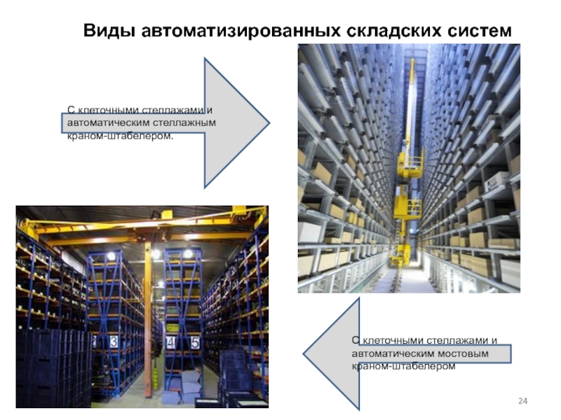 Выбор систем складирования. Кран штабелер стеллажный мостовой. Автоматизированные складские системы. Виды автоматизированных систем.