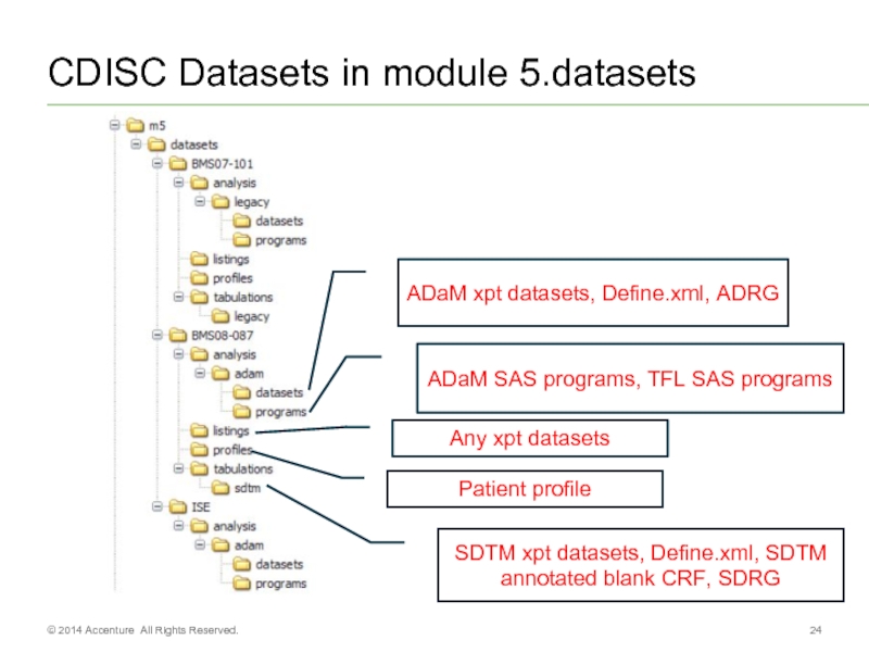 Def xml. Annotated CRF. CRF annotation. Human-annotated Dialogue dataset f.