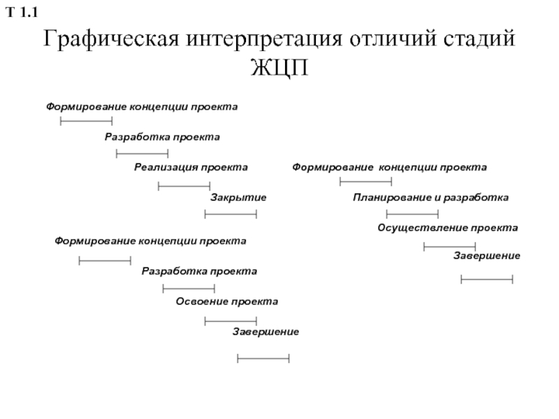 Создание концепции проекта