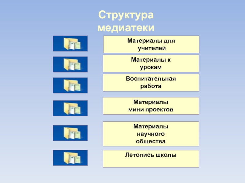 Структура мини проекта