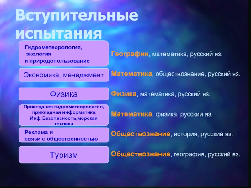 Обществознание русский английский. Функции менеджмента Обществознание. Менеджмент это в обществознании. Менеджмент это по обществознанию. Менеджмент Обществознание 11 класс.