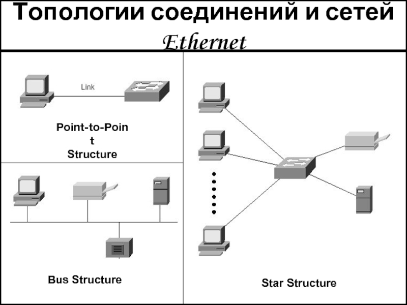 Технологии сети ethernet