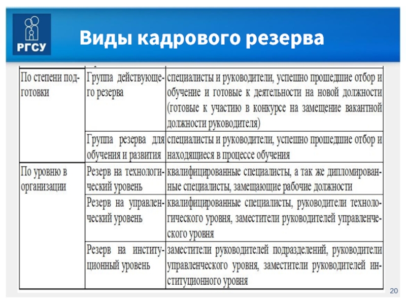 Лист кандидата претендующего на включение в резерв управленческих кадров образец заполнения