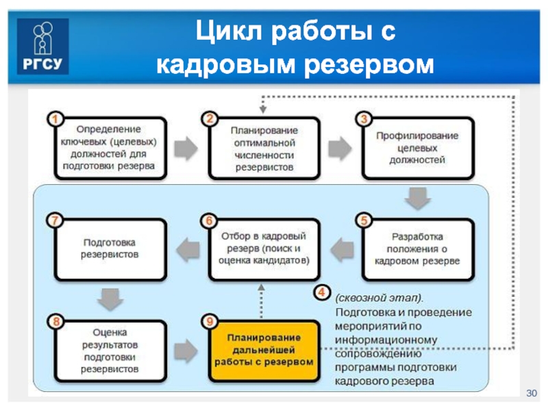 Карта с вакансиями работы