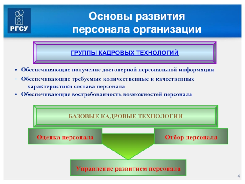 Развитие персонала презентация