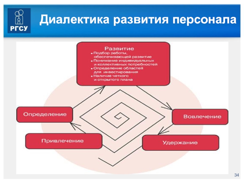 Развитие персонала это. Инструменты развития персонала. Инструменты развития персонала организации. Инструменты развития сотрудников в компании. Методы и инструменты развития персонала.