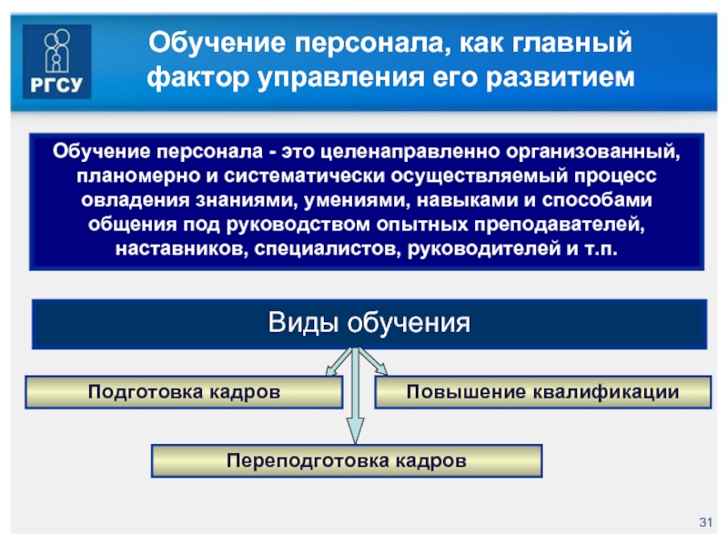 Обучение персонала презентация