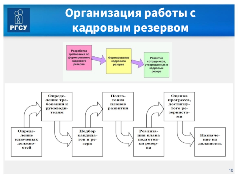 Этапы формирования кадров