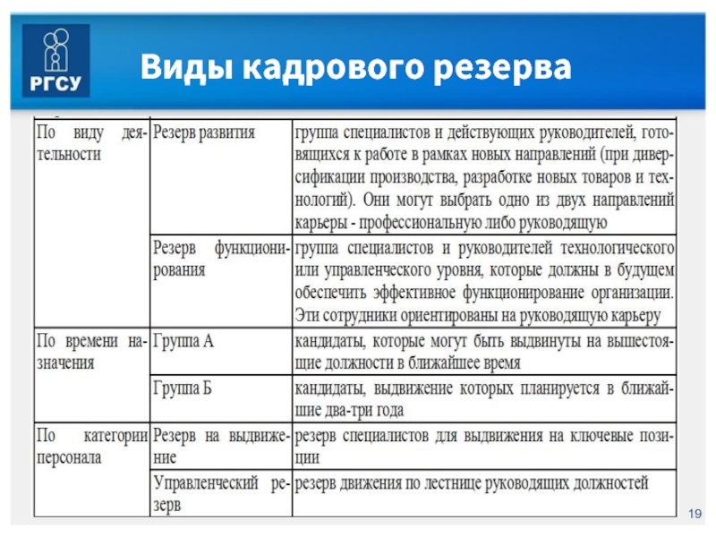 Характеристика для кадрового резерва образец