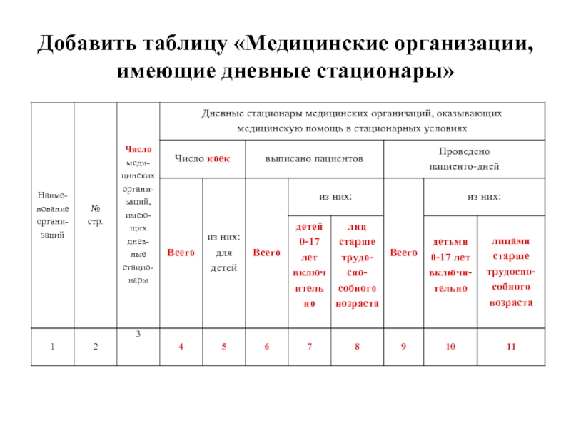 Медицинские таблицы. Медицинские данные для таблицы. Лечебные учреждения таблица. Медицинские статистические таблицы.