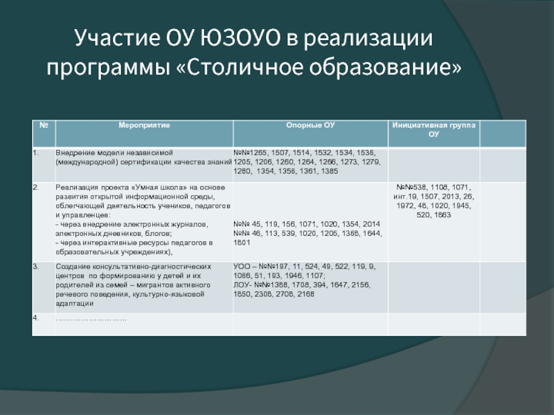 Программа столица. Программа столичное образование 2020.