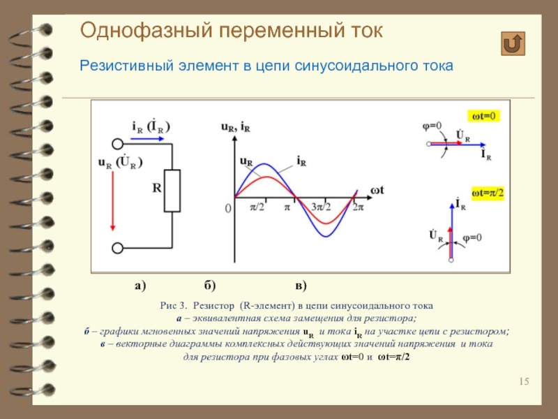 Векторная диаграмма для резистора