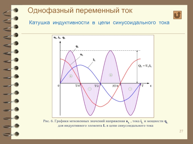 Диаграмма переменного тока