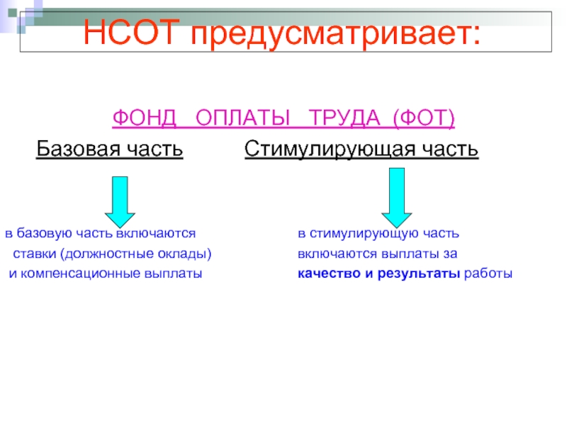 Дополнительная оплата труда. Базовая часть заработной платы. Базовая часть оплаты труда это. Базовая зарплата пример. Базовая часть заработной платы включает в себя.