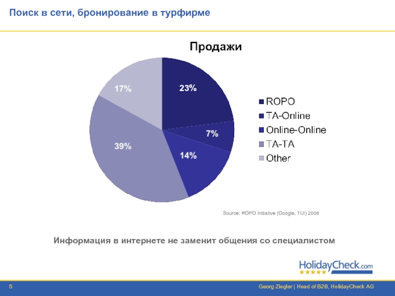 Турфирма информация