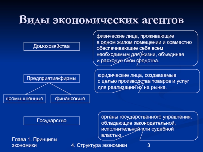 Домохозяйство как субъект экономики