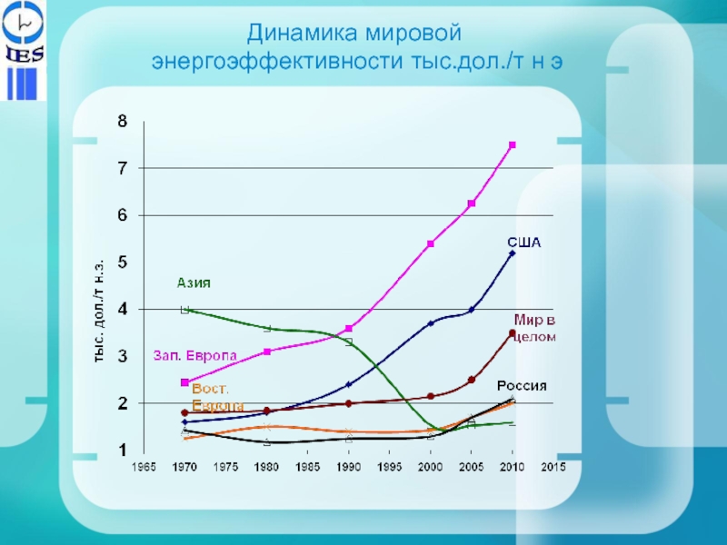 Энергоэффективность процессоров. Стратегия энергоэффективности. Энергоэффективные процессоры доклад. От чего зависит энергоэффективность процессора.