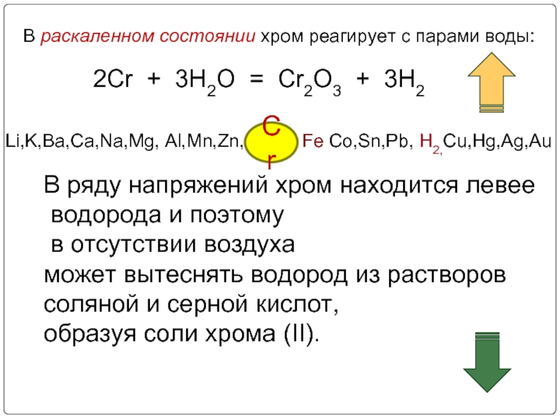 Хром состояние. Хром реагирует с. Хром может взаимодействовать:. Хром реагирует с водой. Хром взаимодействует с водой.