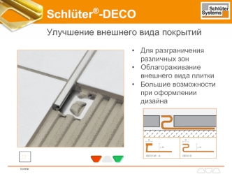 Schluter®-DECO